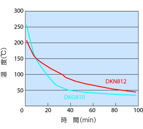DKG-810V - Сушильный шкаф с принудительной конвекцией DKG-810V - Сушильный шкаф с принудительной конвекцией